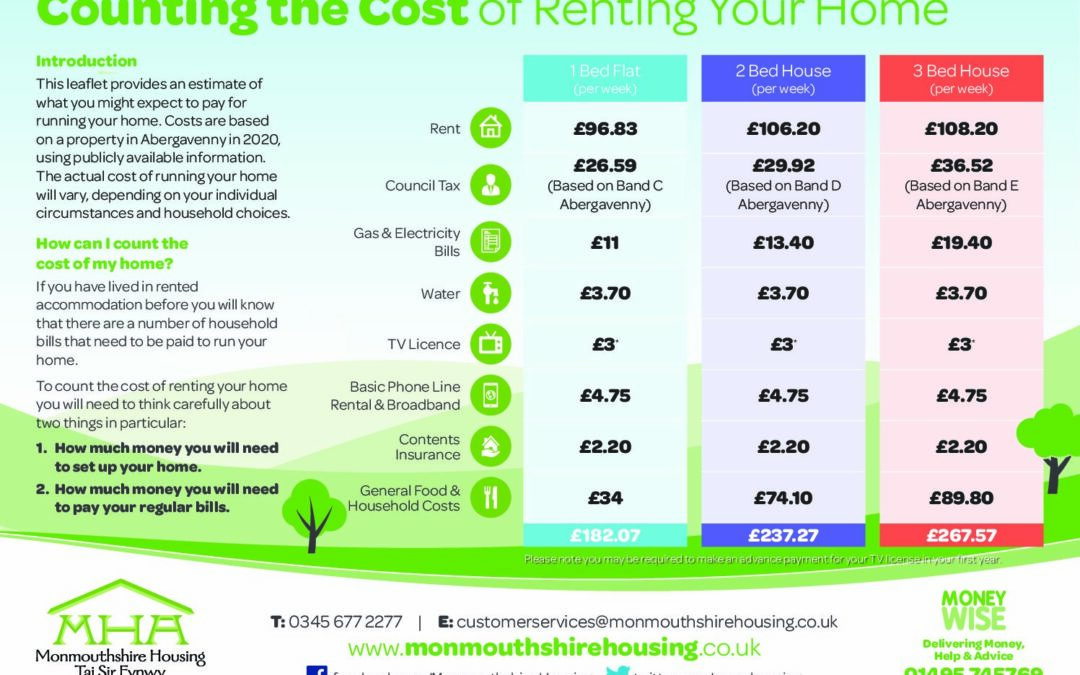 Household Costs Infographic